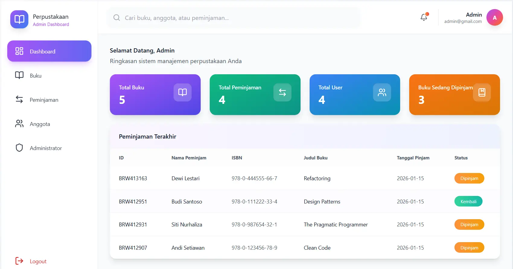 Perpustakaan Admin Dashboard